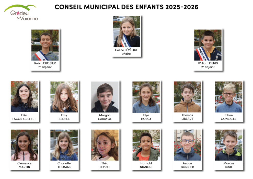 Grézieu la Varenne Conseil municipal des enfants 2025-2026 Coline Lévêque : Maire Robin Crozier : 1er adjoint William Denis : 2e adjoint Eléa Facon Greffet Emy Belfils Morgan Carayol Elya Hoegy Thomas Libeaut Ethan Gonzalez Clémence Martin Charlotte Thomas Théa Levrat Harnold Niangui Aedan Bonnier Marcus Iosif
